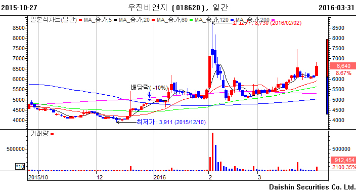 (주)폴리비전 이미지