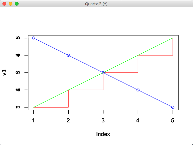 R 그래프 표현 plot() 함수 : 네이버 블로그