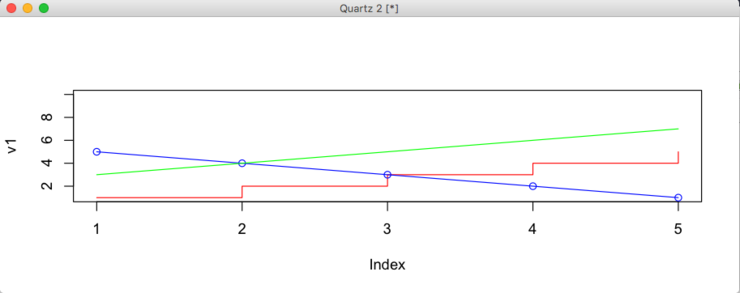 R 그래프 표현 plot() 함수 : 네이버 블로그
