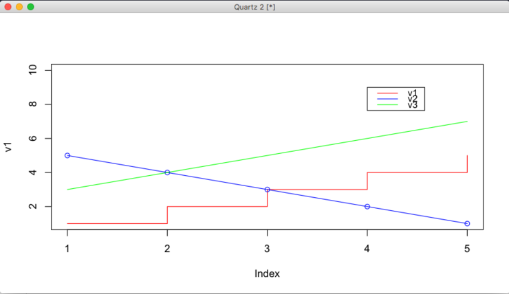 R 그래프 표현 plot() 함수 : 네이버 블로그