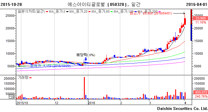 (주)케이이에스 이미지