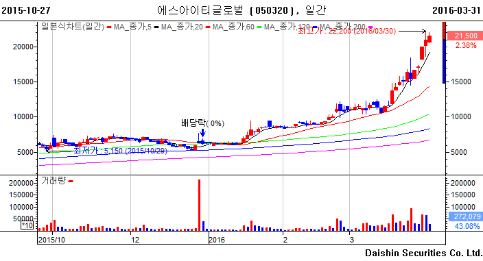 (주)케이이에스 이미지