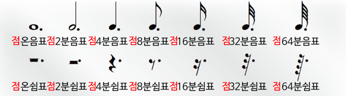 [[VM무료강의#9]] 쉬운 피아노연주 독학하기 '쉼표&박자' : 네이버 블로그