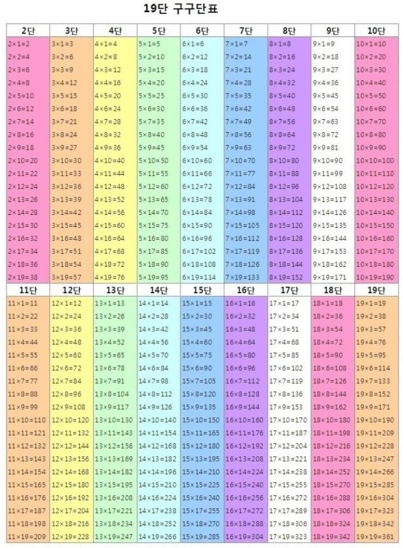 구구단 표 출력 파일 이미지 사용해보세요 : 네이버 블로그