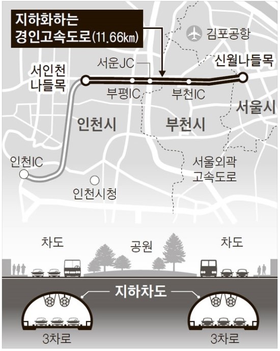 경인개발 이미지