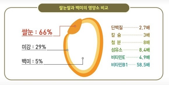 장명식품 이미지