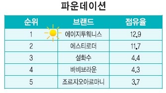 에이지투 이미지