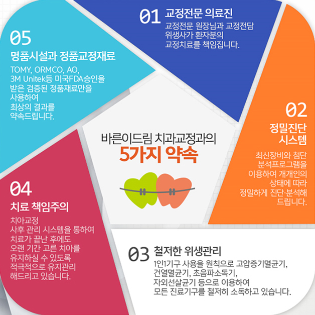 바른이드림치과교정과치과의원 이미지