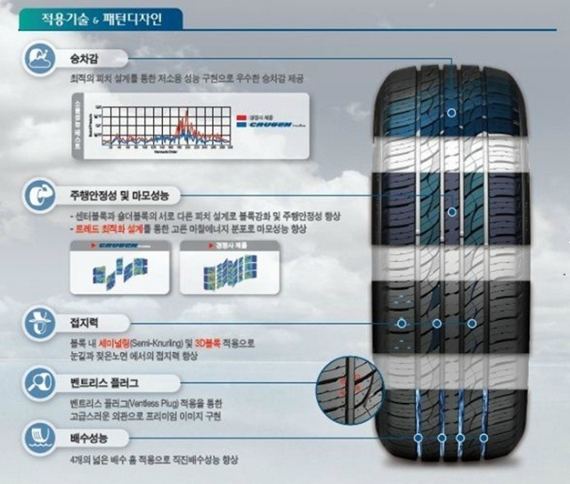 타이어픽스 이미지
