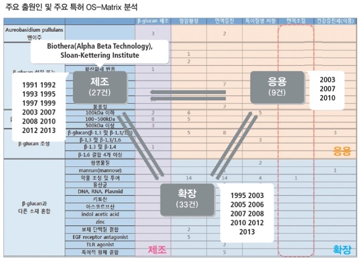 (주)글루칸 이미지