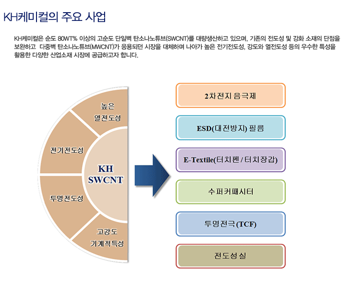 케이에이치 이미지