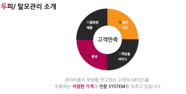 모가비180도 이미지