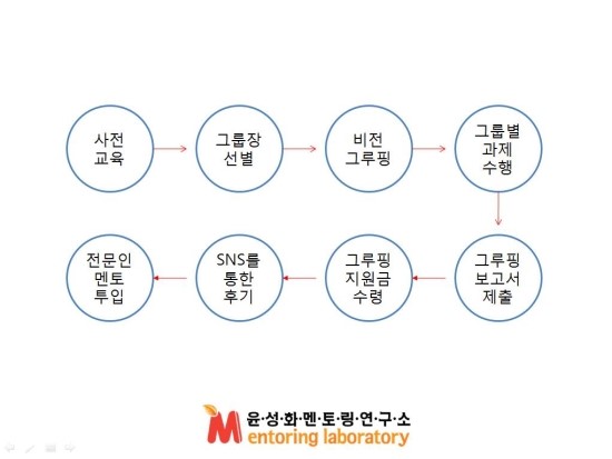 청춘비전연구소 이미지