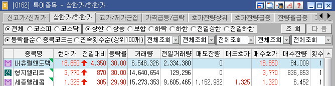 에스에스텔레콤 이미지