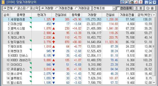 에스에스텔레콤 이미지