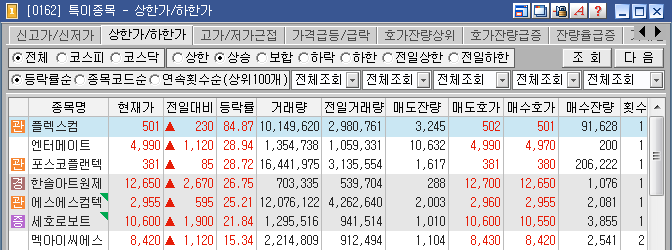에스에스텔레콤 이미지