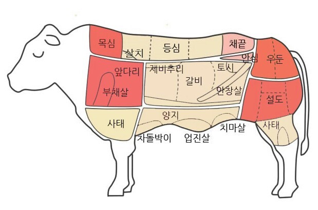 산외장터 한우마을 이미지