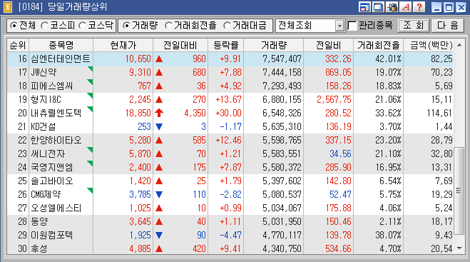 에스에스텔레콤 이미지