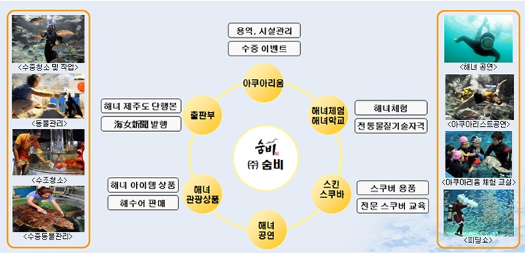 주식회사 숨비 이미지