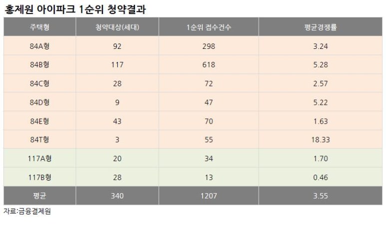 홍제원 이미지