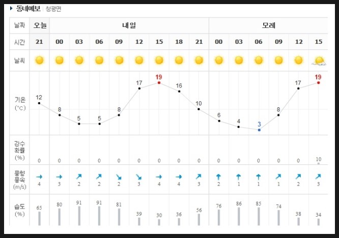 서호수상레저 이미지