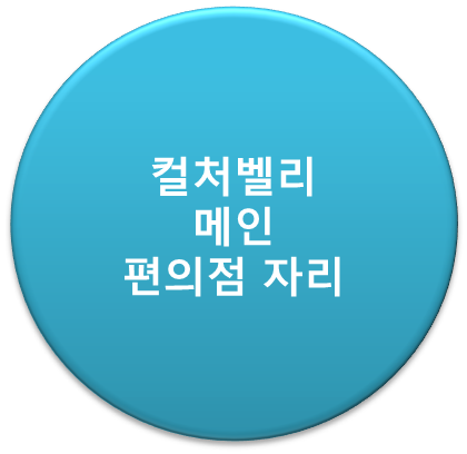 현대편의점 이미지