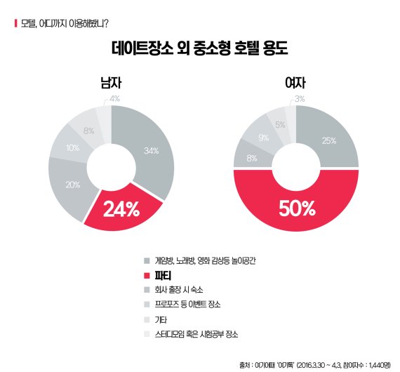 프로포즈모텔 이미지