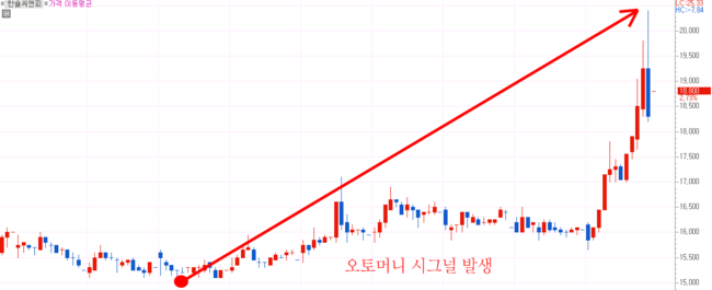 정도씨앤피 이미지
