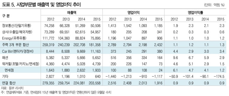 대한유류상사 이미지