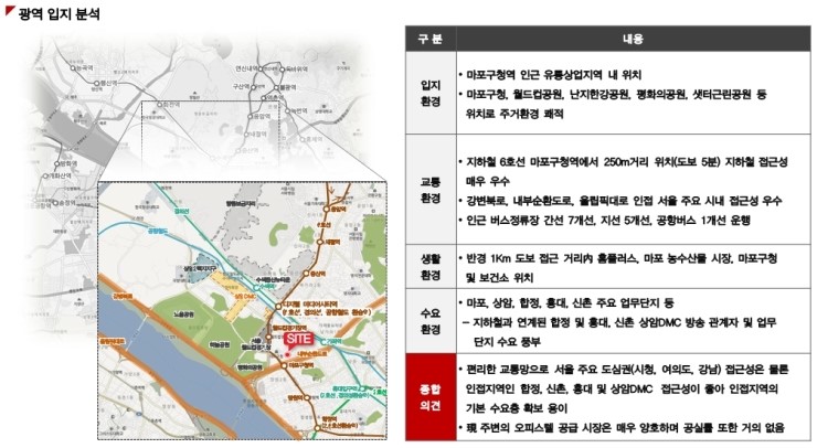 경동유통 이미지