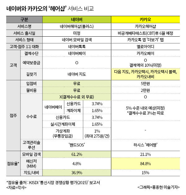 지지헤어샵 이미지