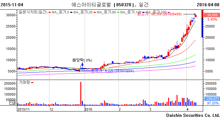 (주)케이이에스 이미지