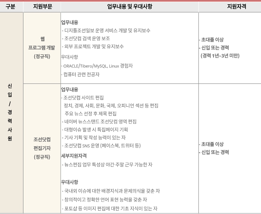 (주)디지틀조선일보 이미지