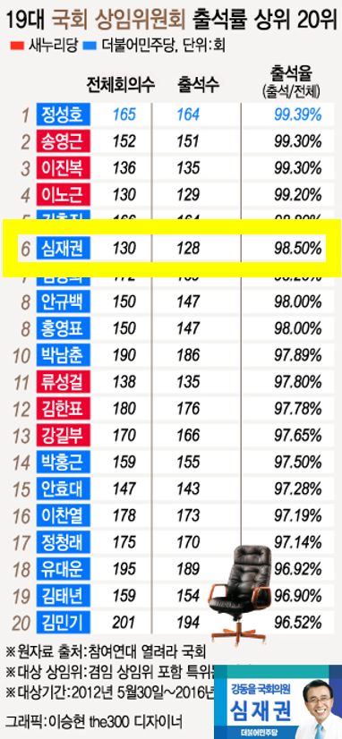 기호 이미지
