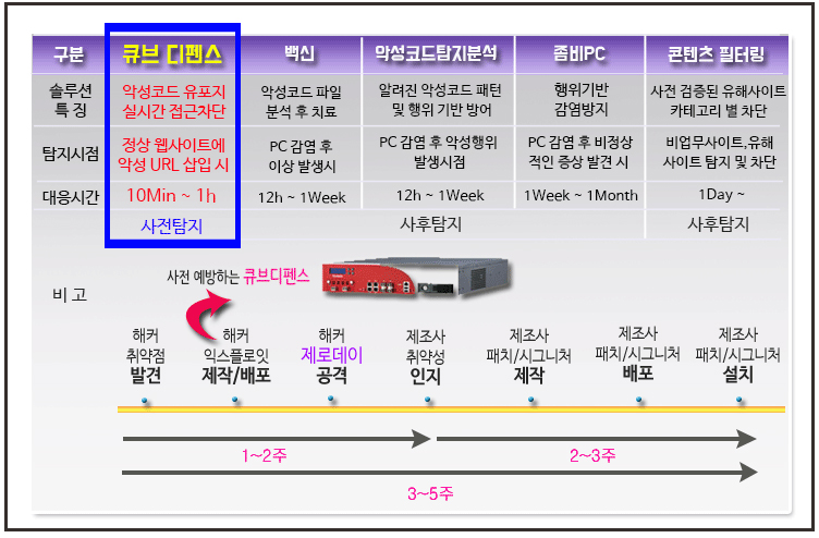 큐브솔루션 이미지