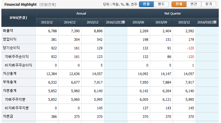 주니유통주 이미지
