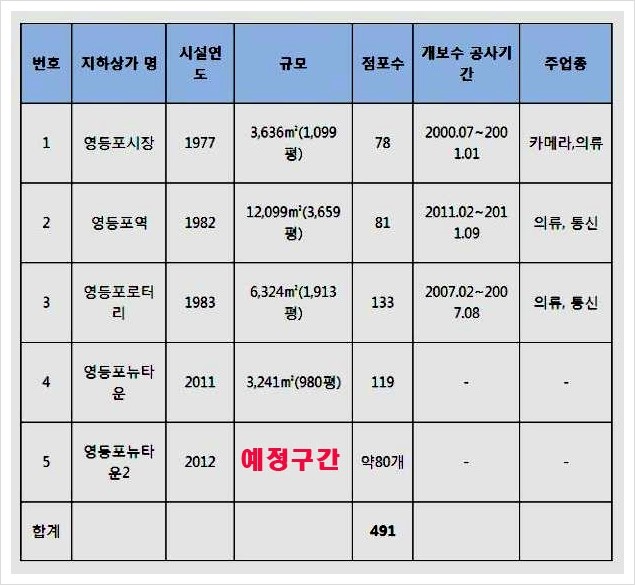 영등포로타리지하상가 이미지