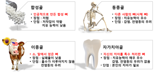 성원치과 이미지