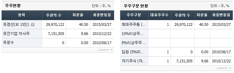 주니유통주 이미지