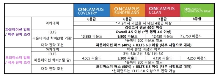 캠퍼스호텔 이미지