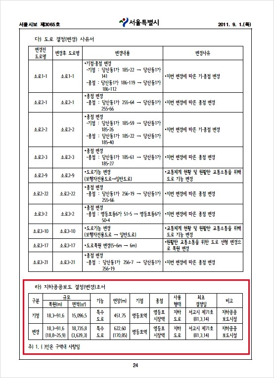 영등포로타리지하상가 이미지