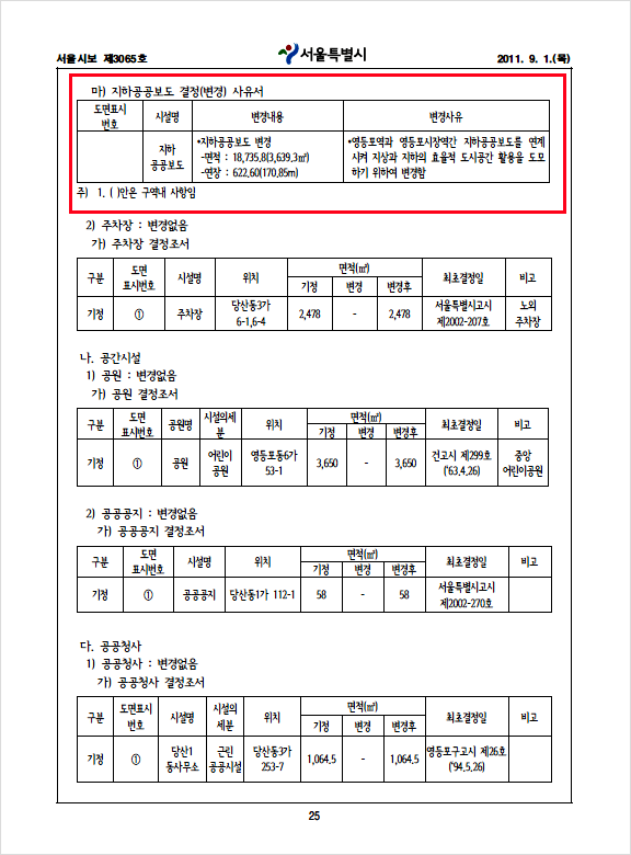 영등포로타리지하상가 이미지