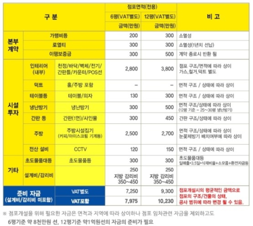 대장다방 이미지