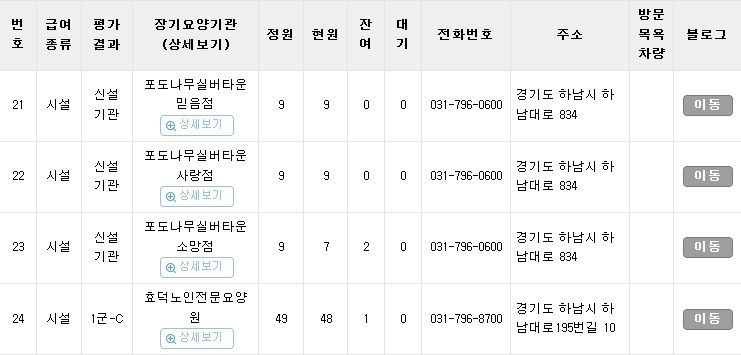 주사랑소규모요양원 이미지
