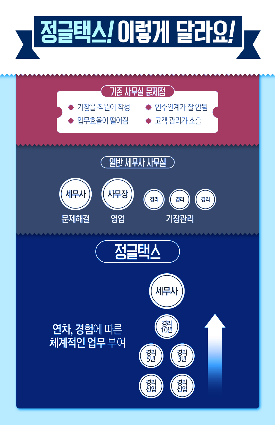 시스템세무회계사무소 이미지