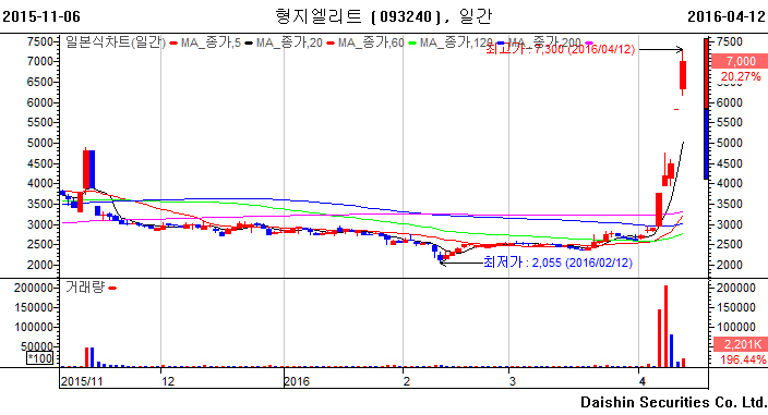 (주)케이이에스 이미지