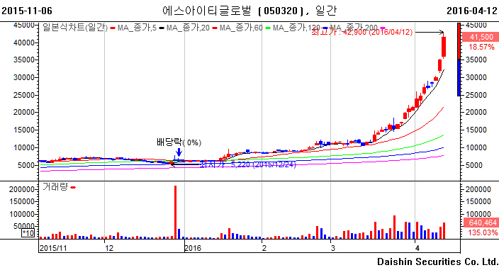 (주)케이이에스 이미지