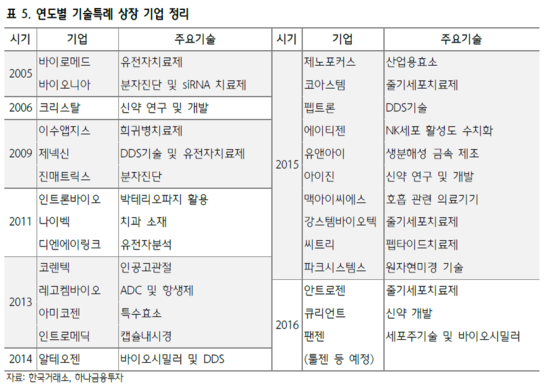메디컬디엔에이 이미지