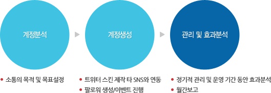 건우정보 이미지