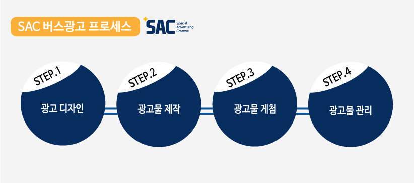 에스에이솔루션 이미지